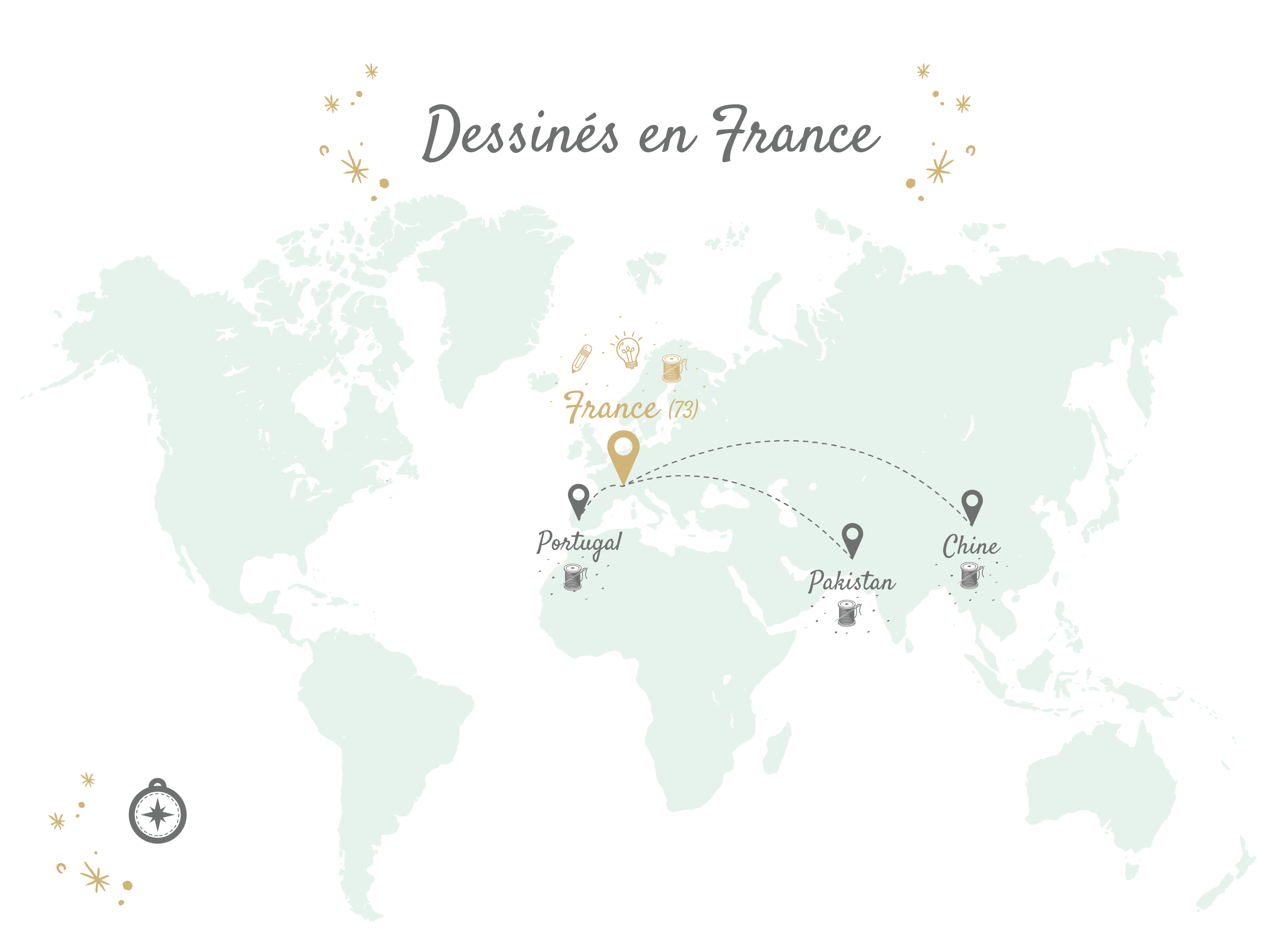 Map fabrication produits